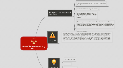 Mind Map: history of  the measurement of mass