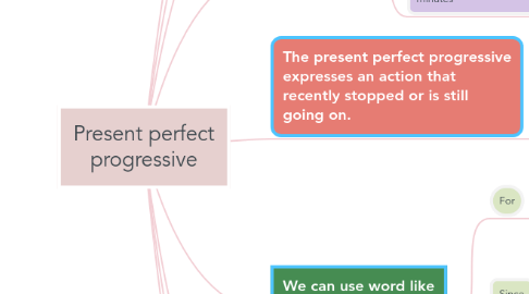 Mind Map: Present perfect progressive