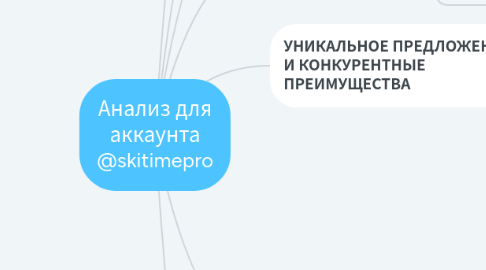 Mind Map: Анализ для аккаунта @tkanilizabeth