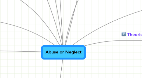 Mind Map: Abuse or Neglect