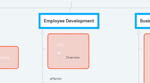 Mind Map: Internal