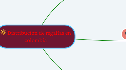 Mind Map: Distribución de regalías en colombia