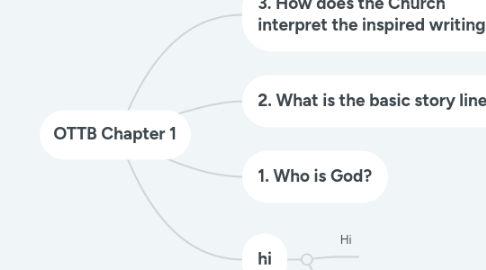 Mind Map: OTTB Chapter 1