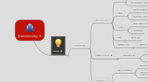 Mind Map: Brainstorming