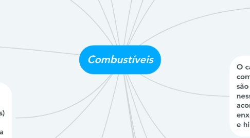 Mind Map: Combustíveis