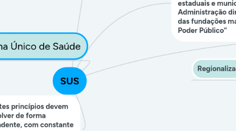 Mind Map: SUS