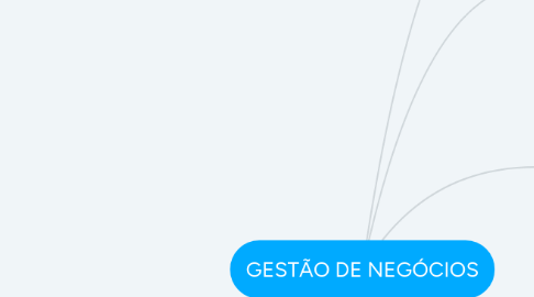 Mind Map: GESTÃO DE NEGÓCIOS