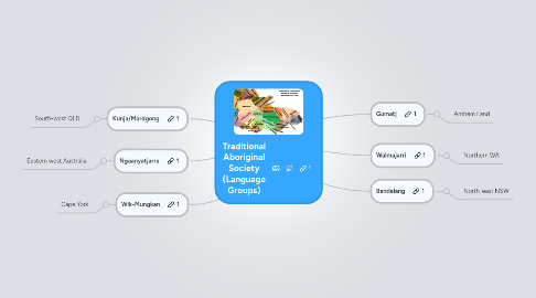 Mind Map: Traditional Aboriginal Society (Language Groups)