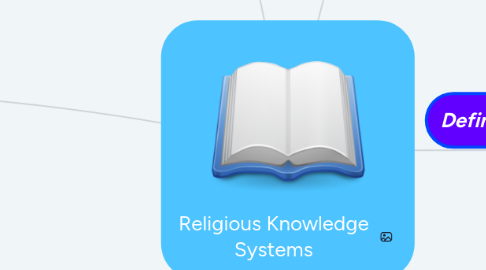 Mind Map: Religious Knowledge Systems