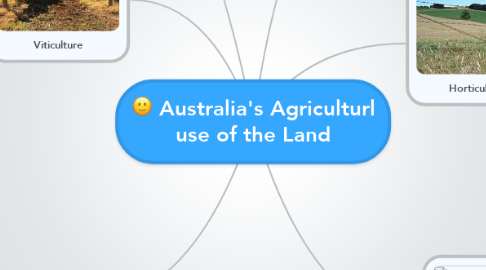 Mind Map: Australia's Agriculturl use of the Land