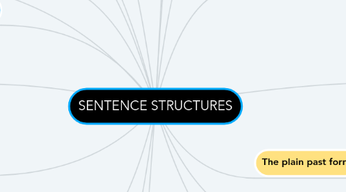 Mind Map: SENTENCE STRUCTURES