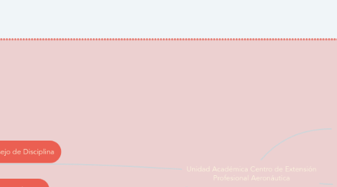 Mind Map: Unidad Académica Centro de Extensión Profesional Aeronáutica