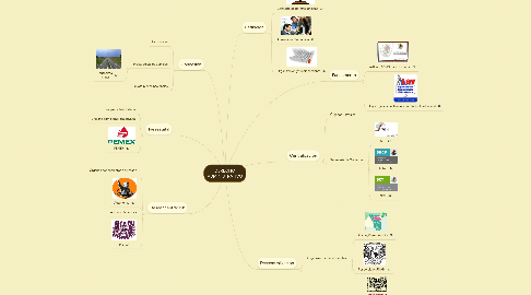 Mind Map: DERECHO ADMINISTRATIVO