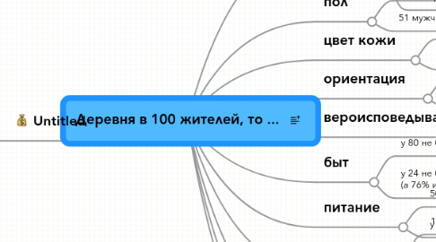 Mind Map: Деревня в 100 жителей, то ...