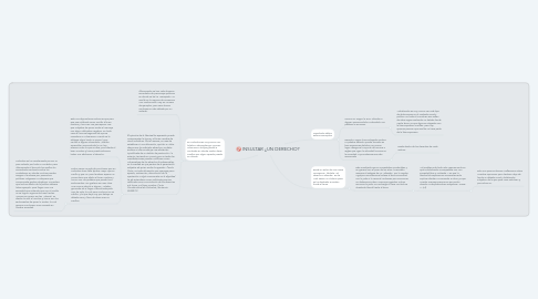 Mind Map: INSULTAR ¿UN DERECHO?