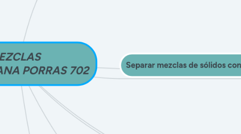 Mind Map: MEZCLAS CIELO TRIANA PORRAS 702