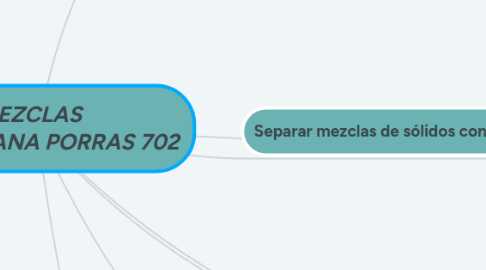 Mind Map: MEZCLAS  CIELO TRIANA PORRAS 702