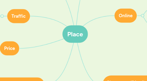 Mind Map: Place