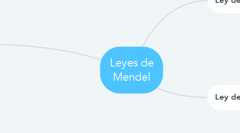 Mind Map: Leyes de Mendel