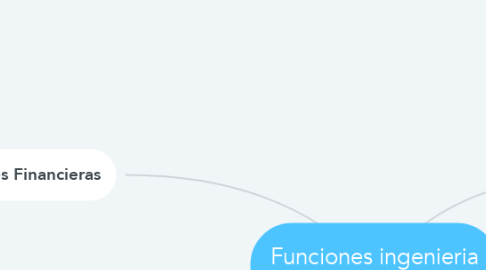 Mind Map: Funciones ingenieria económica