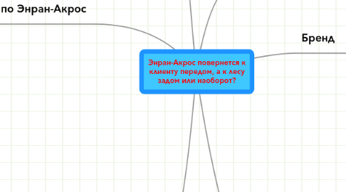 Mind Map: Энран-Акрос повернется к клиенту передом, а к лесу задом или наоборот?