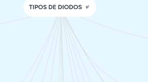 Mind Map: TIPOS DE DIODOS