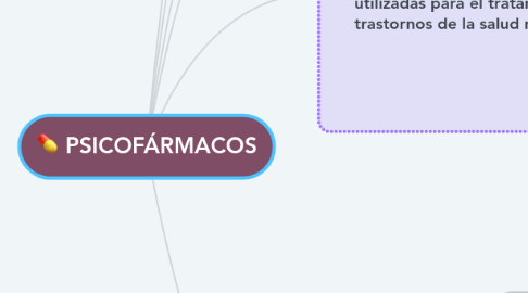 Mind Map: PSICOFÁRMACOS