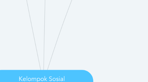 Mind Map: Kelompok Sosial (Oleh Nathanael C.P(XI IPS 1/23))