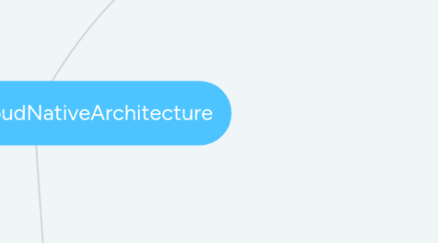 Mind Map: CloudShift/CloudNativeArchitecture