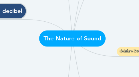 Mind Map: The Nature of Sound