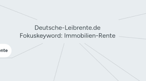 Mind Map: Deutsche-Leibrente.de Fokuskeyword: Immobilien-Rente