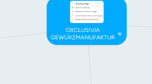 Mind Map: OXCLUSIVIA GEWÜRZMANUFAKTUR