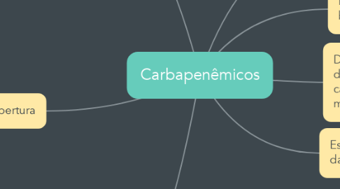 Mind Map: Carbapenêmicos