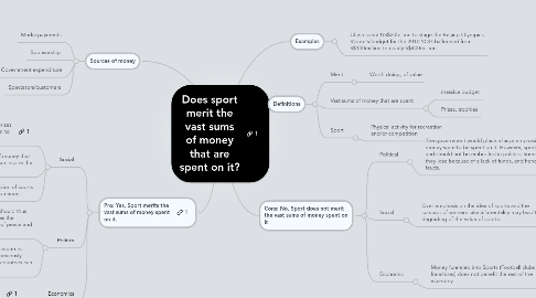 Mind Map: Does sport merit the vast sums of money that are spent on it?