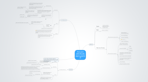 Mind Map: Does sport merit the vast sums of money that is spent on it?