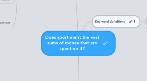 Mind Map: Does sport merit the vast sums of money that are spent on it?