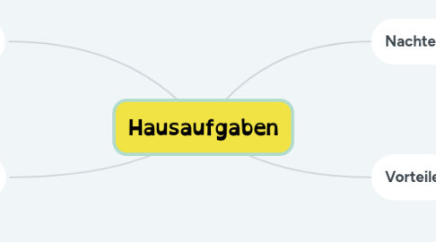 Mind Map: Hausaufgaben