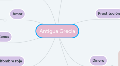 Mind Map: Antigua Grecia