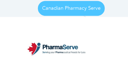 Mind Map: Canadian Pharmacy Serve