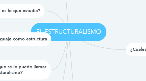 Mind Map: EL ESTRUCTURALISMO