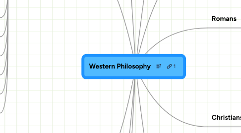 Mind Map: Western Philosophy