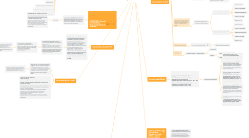 Mind Map: Acolhimento aos novos gestores