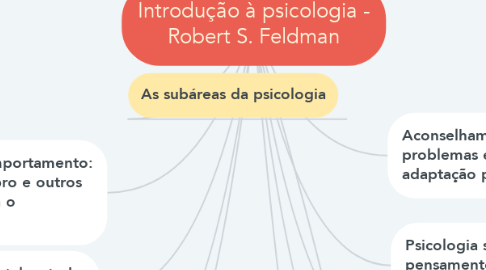 Mind Map: Introdução à psicologia - Robert S. Feldman