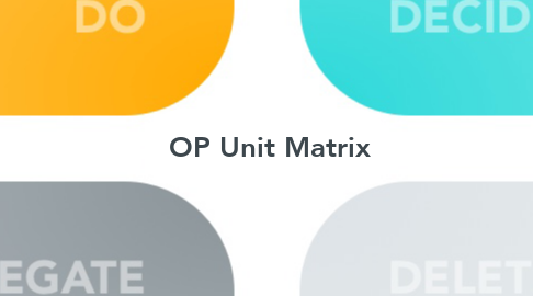 Mind Map: OP Unit Matrix