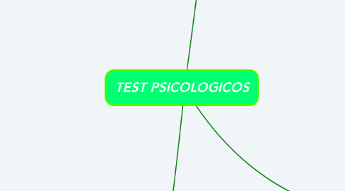 Mind Map: TEST PSICOLOGICOS