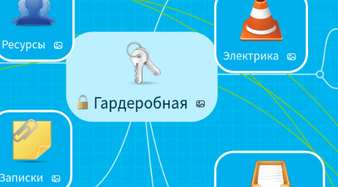 Mind Map: Гардеробная