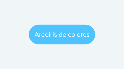 Mind Map: Arcoiris de colores
