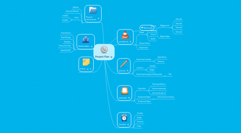 Mind Map: Project Plan