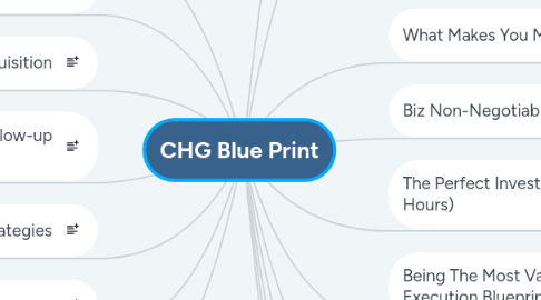 Mind Map: CHG Blue Print