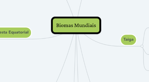 Mind Map: Biomas Mundiais